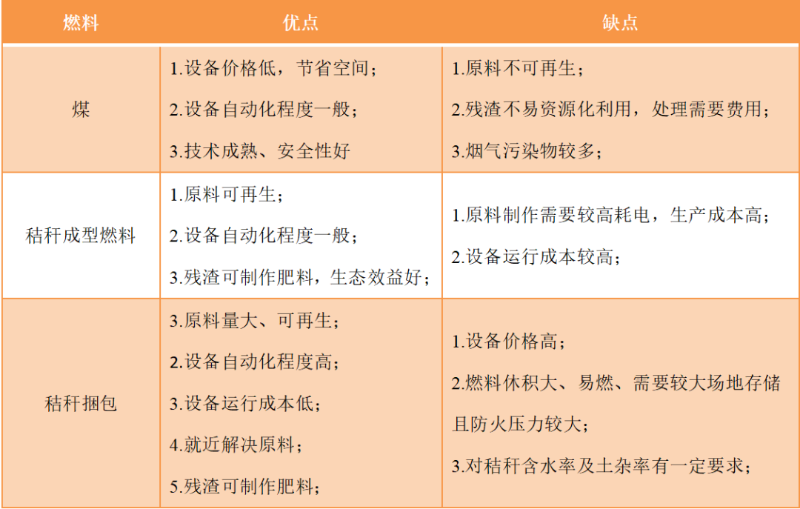 不同糧食烘干熱風(fēng)爐優(yōu)缺點(diǎn)比較 不同糧食烘干熱風(fēng)爐優(yōu)缺點(diǎn)比較