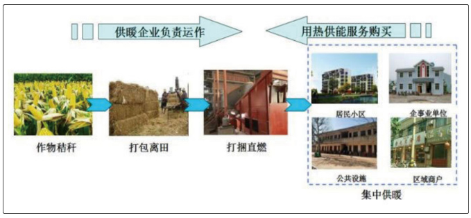 煤炭不讓燒 氣電價(jià)格高 利民萬佳鍋爐秸稈直燃打捆鍋爐了解一下 煤炭不讓燒 氣電價(jià)格高 利民萬佳鍋爐秸稈直燃打捆鍋爐了解一下