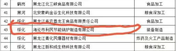 利民鍋爐 利民鍋爐