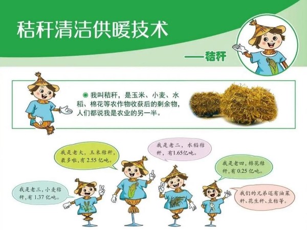 圖解丨什么是秸稈直燃鍋爐清潔供暖技術(shù)？